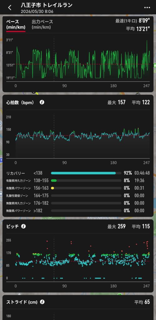 COROS PACE 3長期レビュー 1年使って分かった軽量高コスパランニングウォッチ 11 COROS PACE 3のトレランの詳細グラフ